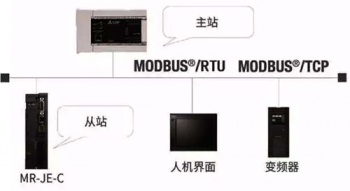 三菱伺服放大器新品亮相，可對(duì)應(yīng)CC-Link IE Field Basic。