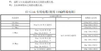 提醒！三菱CC-Link容易被忽略的使用要點(diǎn)