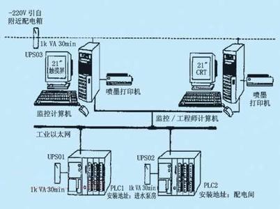 PLC、DCS控制系統(tǒng)之間的差異