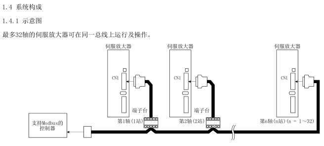 三菱FX系列plc控制伺服 三菱FX系列plc控制伺服