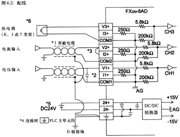 FX2N-8AD接線 FX2N-8AD接線