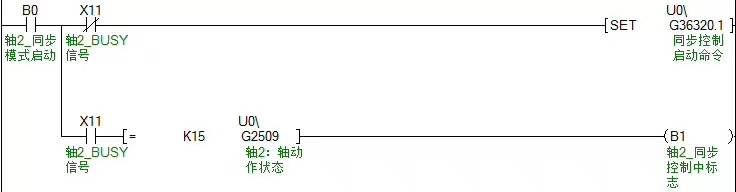 龍門結構