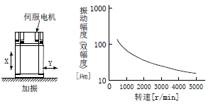 三菱伺服電機(jī)備注 三菱伺服電機(jī)備注
