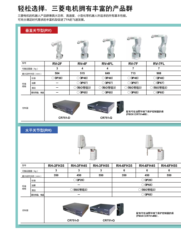 輕松選擇，三菱電機機器人擁有豐富的產(chǎn)品群