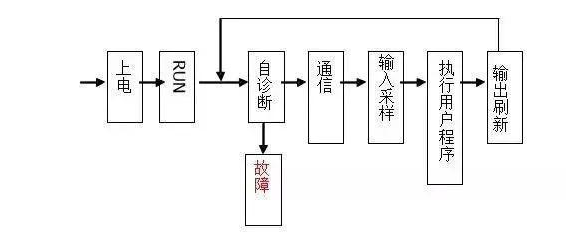 三菱PLC初學者只要解決這50個問題，那你就覺得很容易上手？