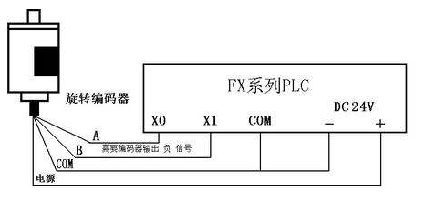 三菱PLC初學者只要解決這50個問題，那你就覺得很容易上手？